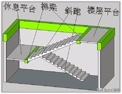 樓梯數量|【樓梯數量計算】樓梯數量計算：搞懂樓梯設計的黃金法則，掌握。